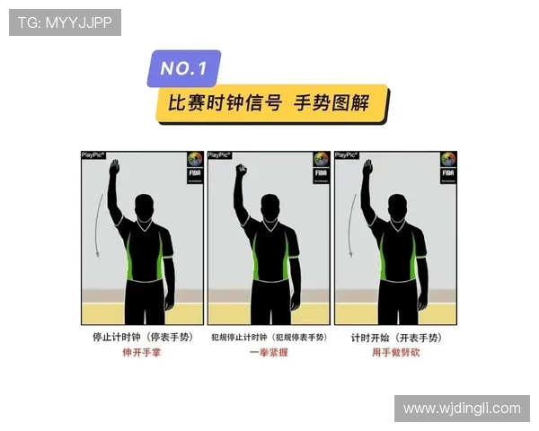 深入分析篮球裁判手势规则及其在不同场景下的判罚标准