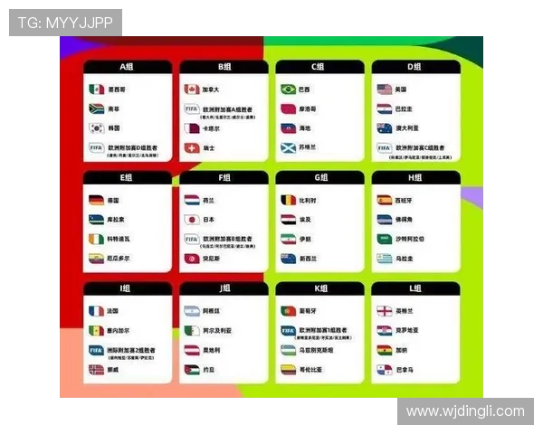 2026世界杯最新48队赛制规则详解