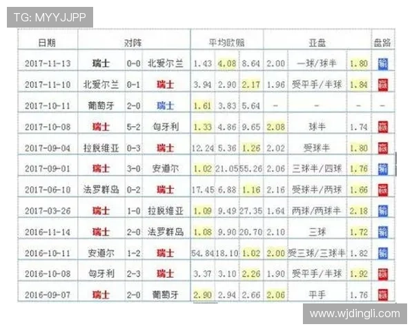世界杯I组晋级热门球队分析